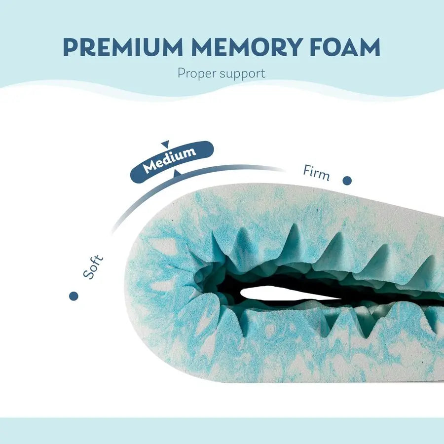 5-Zone Queen Memory Foam Mattress Topper – Gel Infused for Pressure Relief, CertiPUR-US Certified, Enhanced Support Design - LuxeHome Furniture