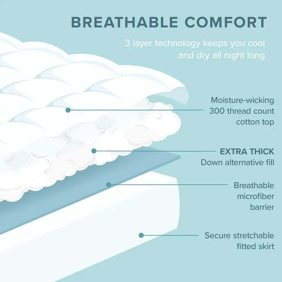 Twin XL Cotton Top Mattress Topper — Extra‑Soft Plush Top, Cooling Breathable Design for Dorms & Apartments - LuxeHome Furniture